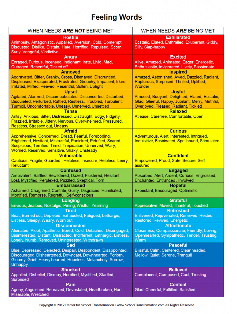 inner work to identify feelings