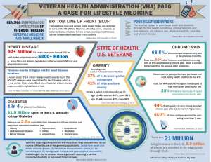 veterans and diabetes