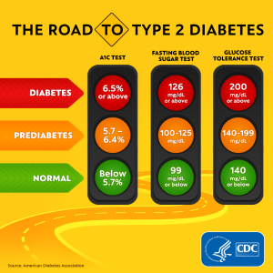 prediabetes